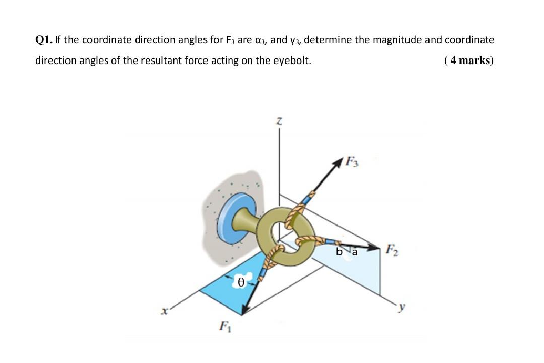 Solved Q1. If the coordinate direction angles for F3 are A3, | Chegg.com