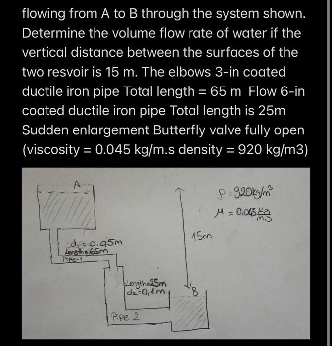 Solved Flowing From A To B Through The System Shown. | Chegg.com