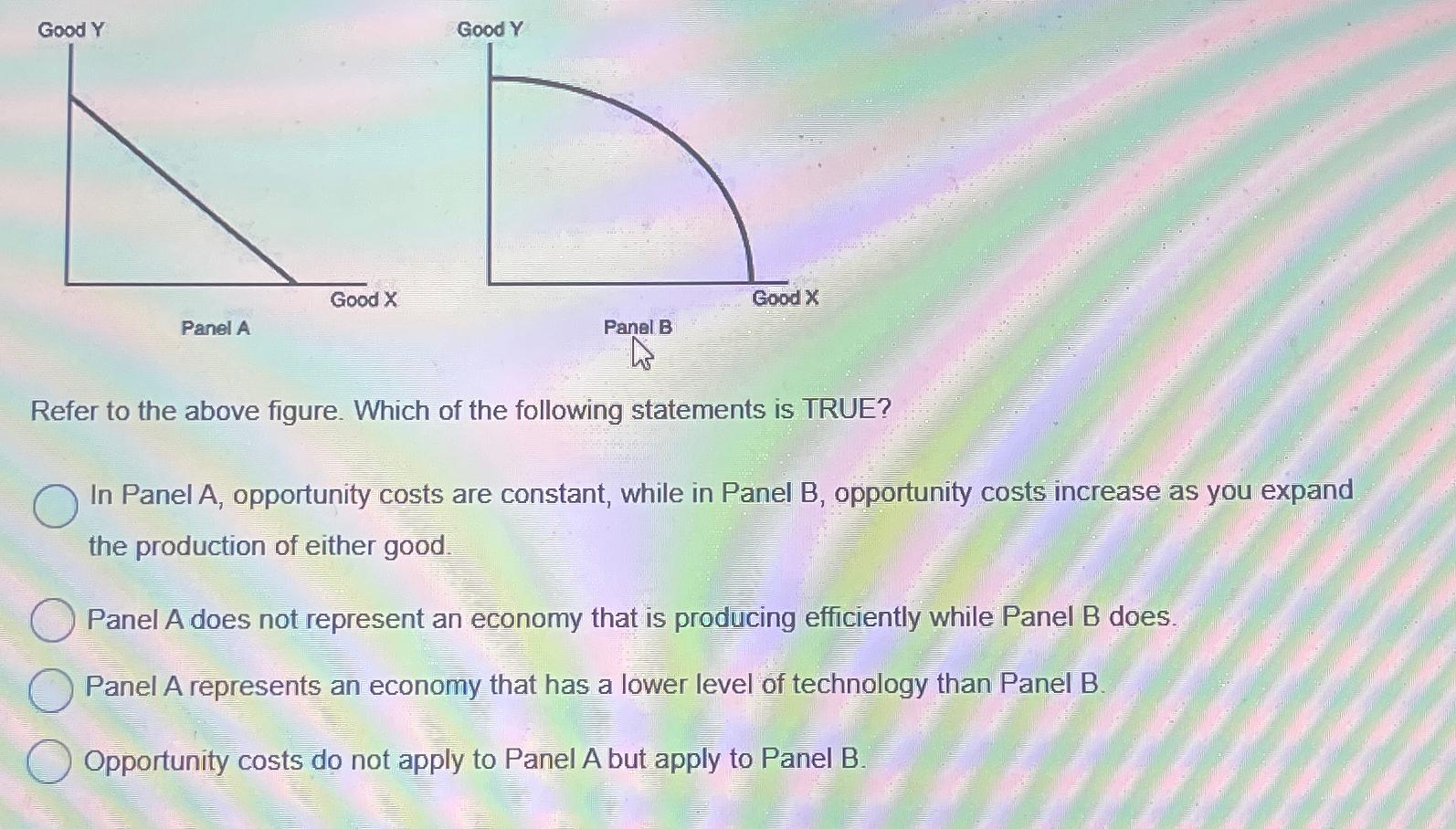 Solved Refer to the above figure. Which of the following | Chegg.com