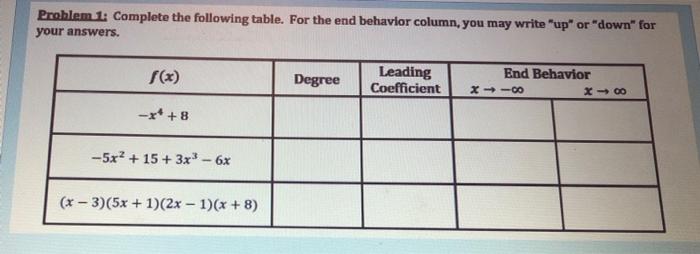 Solved Problem 1: Complete the following table. For the end | Chegg.com