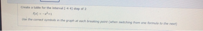 Solved Create a table for the interval (-44) step of 2 Rx) = | Chegg.com