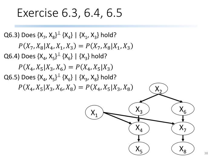 Solved Exercise 6.3,6.4,6.5 3) Does {X7,X8}⊥{X4}∣{X1,X3}
