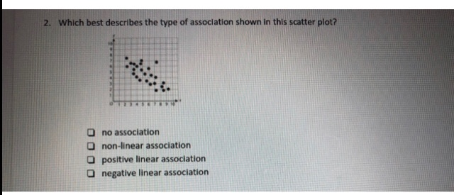 Solved 2. Which best describes the type of association shown | Chegg.com