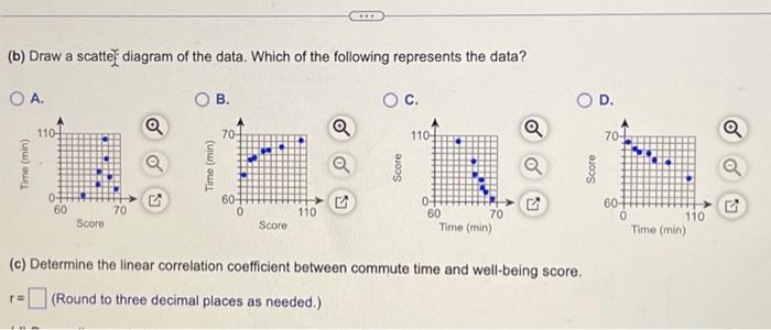 Solved The data in the table to the right are based on the | Chegg.com