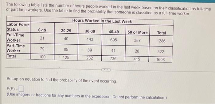 Solved The Following Table Lists The Number Of Hours People | Chegg.com