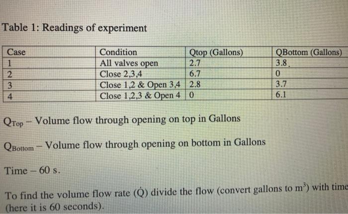 Solved Lab 4 Pipe Loop You have a pipe loop as follows | Chegg.com