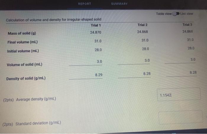 (2pts) Average density \( (\mathrm{g} / \mathrm{mL}) \)
(2pts) Standard deviation \( (\mathrm{g} / \mathrm{mL}) \)