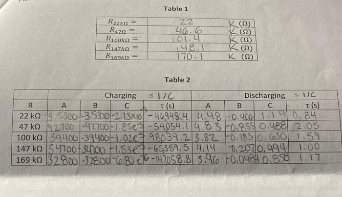 Solved Table 1 R22kn = R4702 R100k R: 4760 R1690 = ZZ 46.6 | Chegg.com