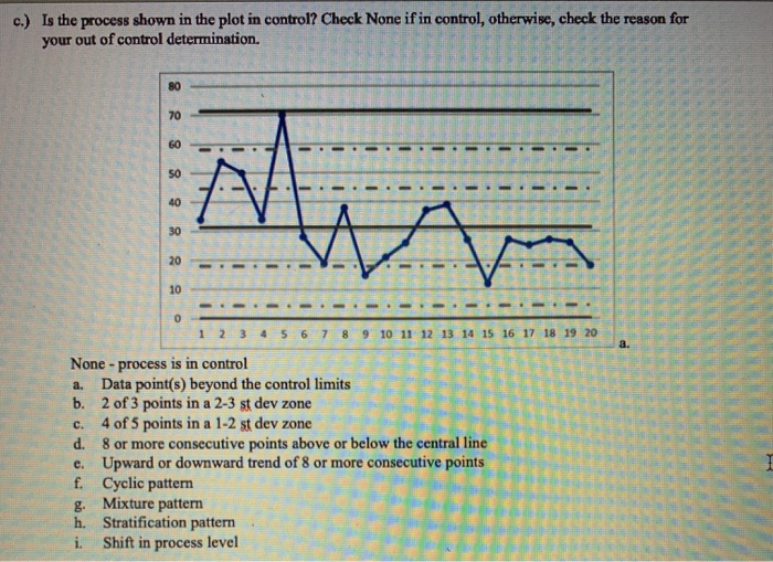 Solved a.) Is the process shown in the plot in control? | Chegg.com