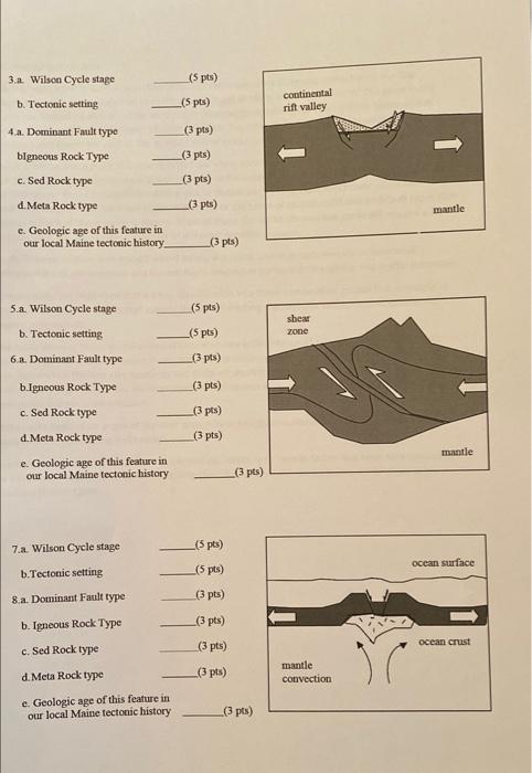 Solved 3.a. Wilson Cycle Stage (5 Pts) B. Tectonic Setting | Chegg.com