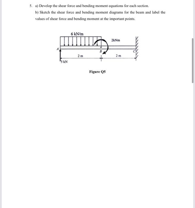 Solved a) Develop the shear force and bending moment | Chegg.com