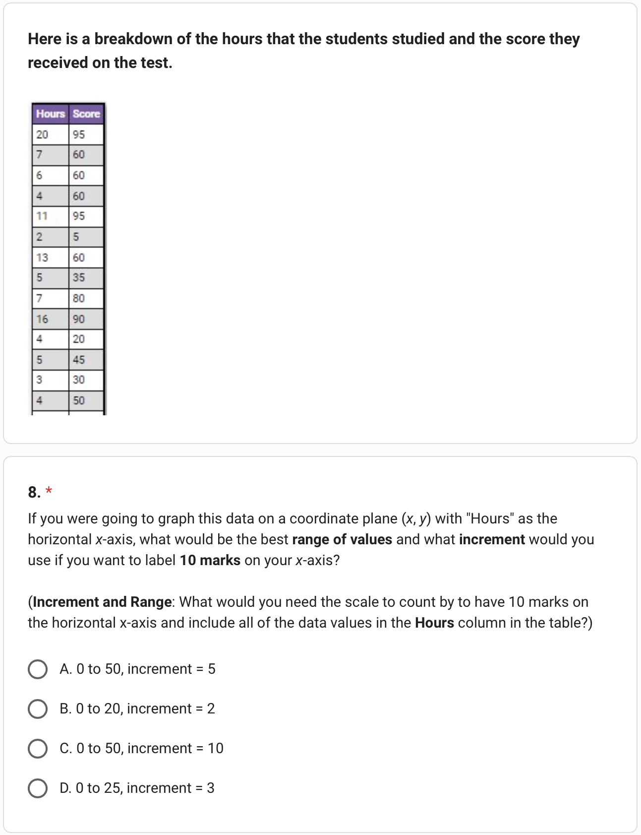 Solved Here is a breakdown of the hours that the students | Chegg.com