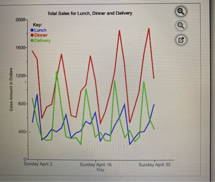 Dashboards – Noted Co.