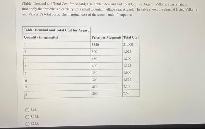 Solved A monopoly responds to a decrease in marginal cost by | Chegg.com