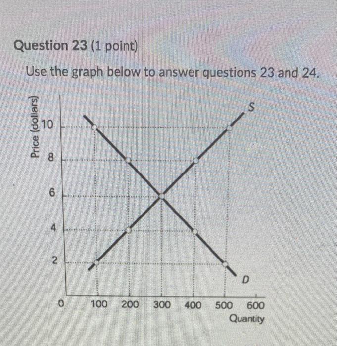 Solved Question 23 (1 point) Use the graph below to answer | Chegg.com