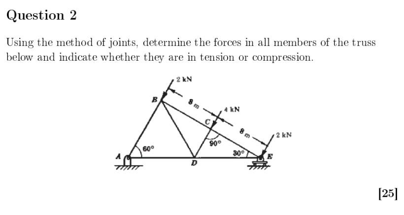 Solved Using the method of joints, determine the forces in | Chegg.com