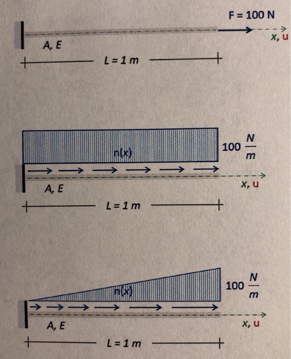 Three Rods Test Solved Problem For the three rods subjected to the distinct | Chegg.com