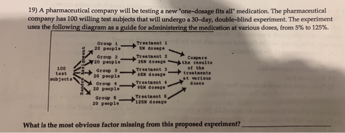 Solved 19) A Pharmaceutical Company Will Be Testing A New | Chegg.com