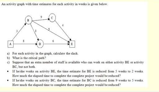 Solved An activity graph with time estimates for each | Chegg.com