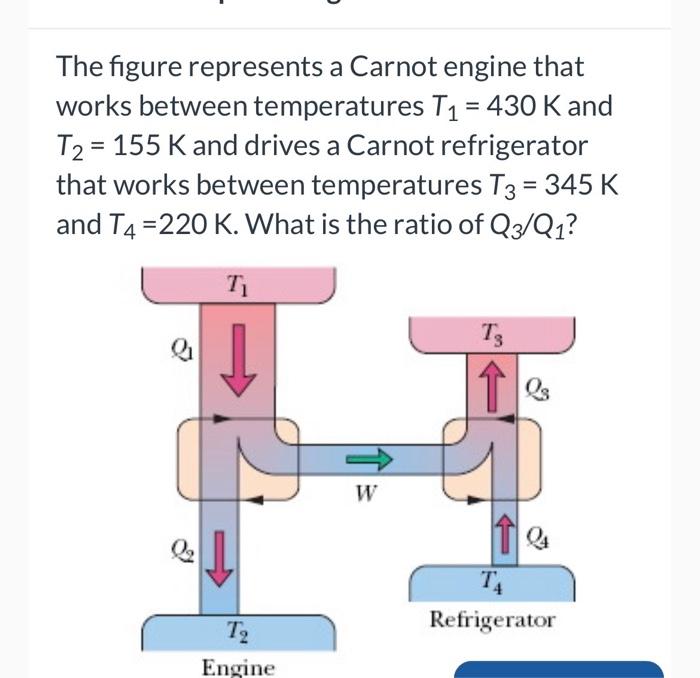 Solved The figure represents a Carnot engine that works | Chegg.com