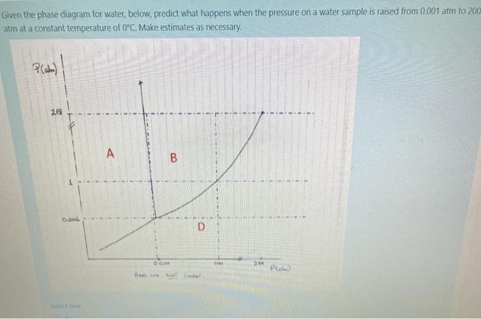 Solved For the phase diagram of WATER given, match the | Chegg.com