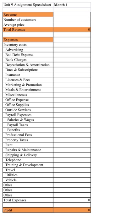 Solved Unit 9 Assignment Spreadsheet Month 1 Revenue Number | Chegg.com