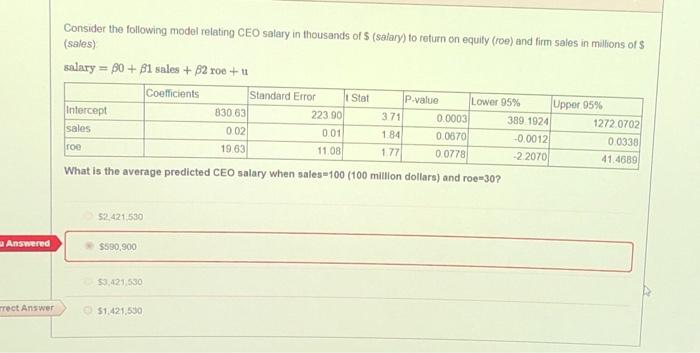 Solved Consider the following model relating CEO salary in | Chegg.com