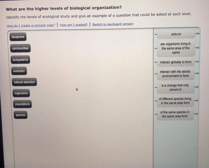 Solved What are the higher levels of biological | Chegg.com
