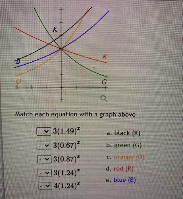 R G Q Q Match Each Equation With A Graph Above A Chegg Com