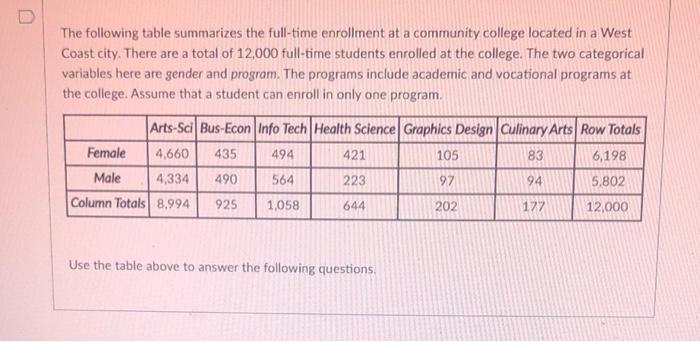 solved-the-following-table-summarizes-the-full-time-chegg