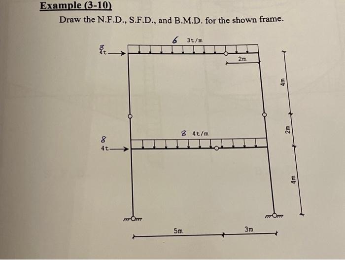 Solved Draw the N.F.D., S.F.D., and B.M.D. for the shown | Chegg.com