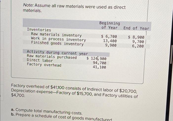 solved-note-assume-all-raw-materials-were-used-as-direc