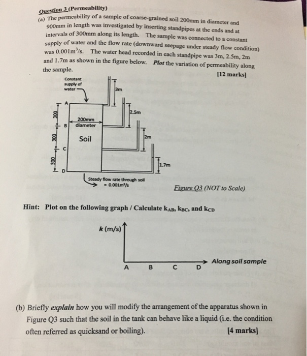 Solved Question 3 (Permeability) (a) The permeability of a | Chegg.com