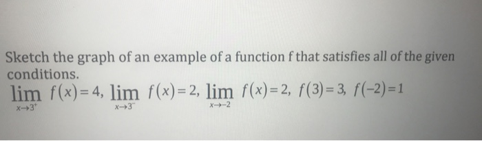 Solved Sketch the graph of an example of a function f that | Chegg.com