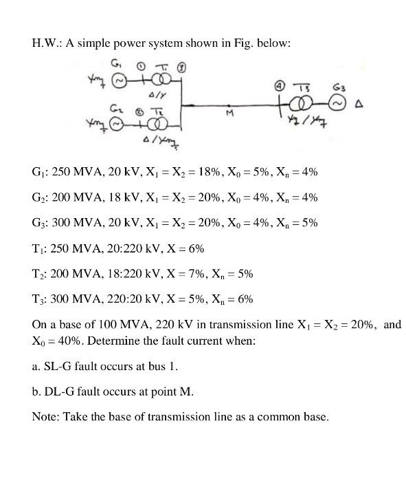 Solved H.W.: A simple power system shown in Fig. below: GOT | Chegg.com