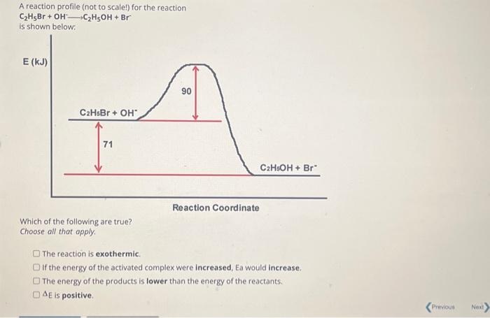 Solved A Reaction Profile Not To Scalel For The Reaction Chegg Com