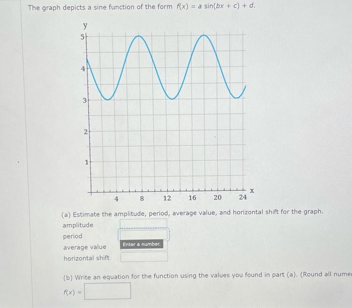 Solved The graph depicts a sine function of the form f(x) = | Chegg.com
