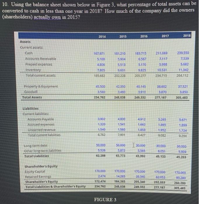 what is the balance sheet total figure