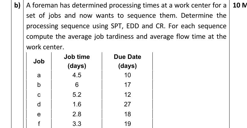 Solved A Foreman Has Determined Processing Times At A Work | Chegg.com