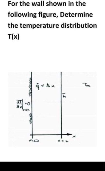 Solved For the wall shown in the following figure, Determine | Chegg.com