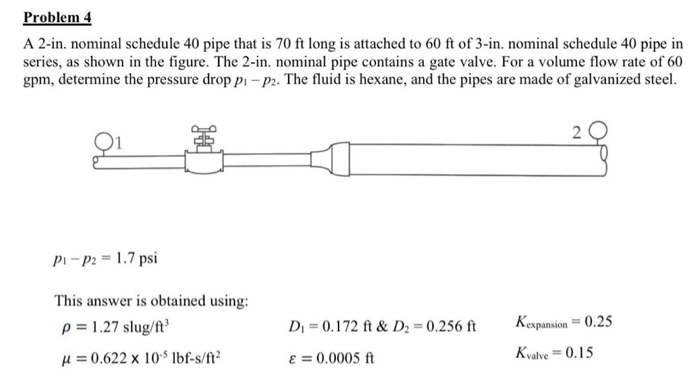 Solved FLUID MECHANICS HELP!The answer is shown in the image | Chegg.com