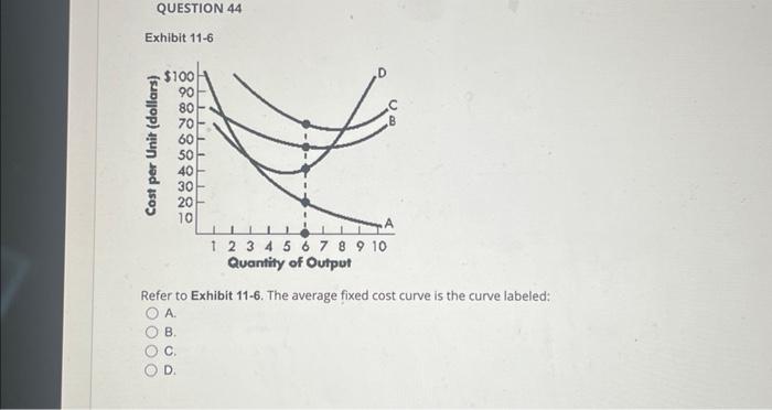 Solved Exhibit 4-5 Refer to Exhibit 4-5. A change from Point | Chegg.com