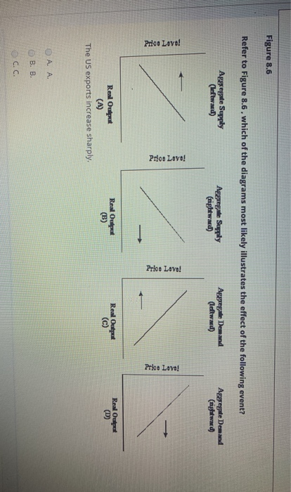 Solved Figure 8.6 Refer to Figure 8.6, which of the diagrams | Chegg.com