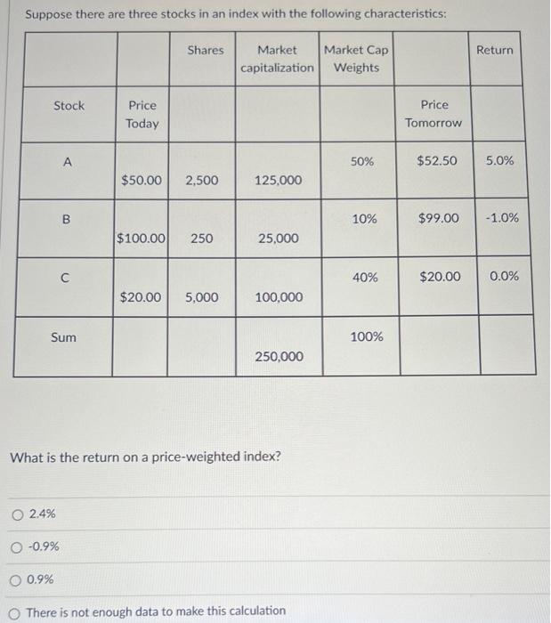 what is the price weighted index of the following three stocks