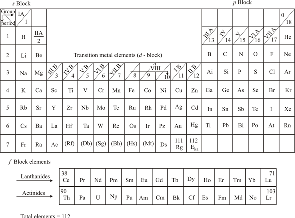 Solved: Sketch a periodic table that would include all the elem ...