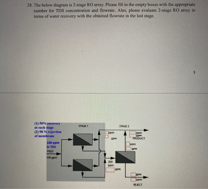 28. The below diagram is 2-stage RO array. Please | Chegg.com