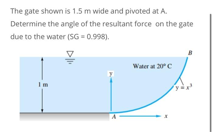 Solved Gate AB In The Below Figure Is 1.2 M Wide Into The | Chegg.com