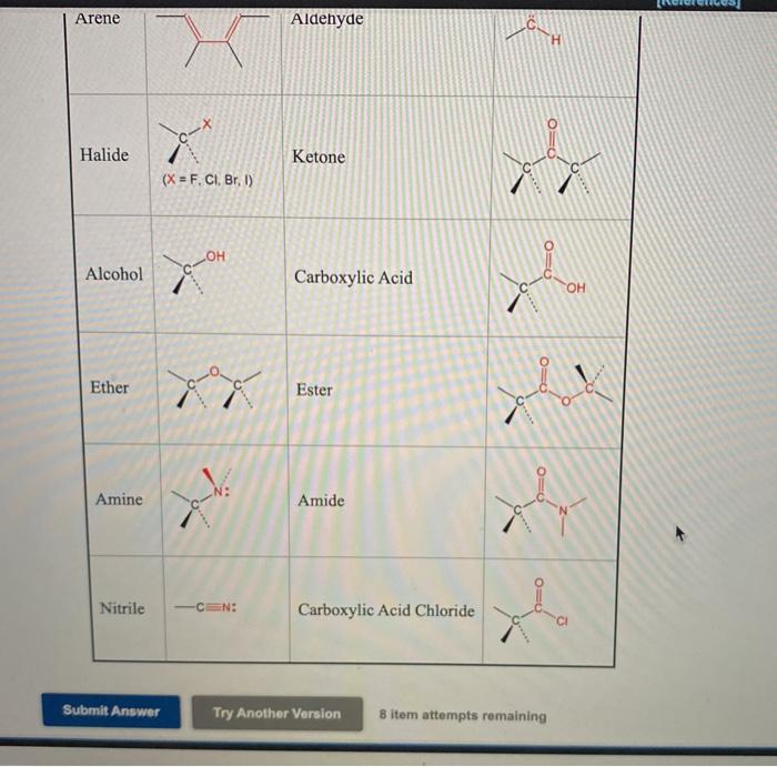 Solved Identify the different functional groups in the | Chegg.com