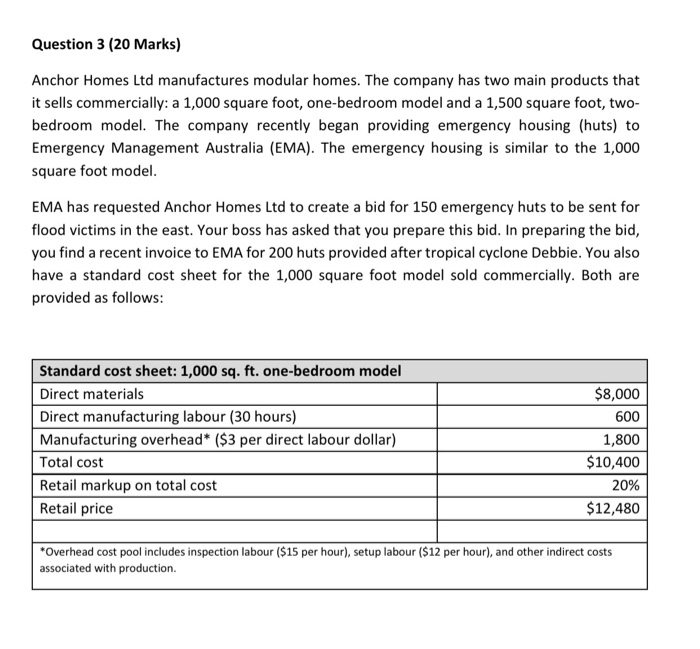 Solved Question 3 (20 Marks) Anchor Homes Ltd manufactures