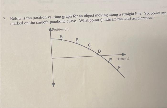 Solved 2. Below is the position vs. time graph for an object | Chegg.com